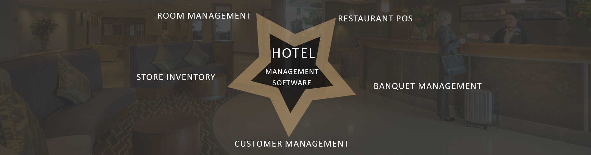 Hotel Software